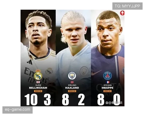 贝林厄姆与姆巴佩同龄表现对比:谁更接近新时代核心 贝林厄姆与姆巴佩同龄表现对比:谁更接近新时代核心